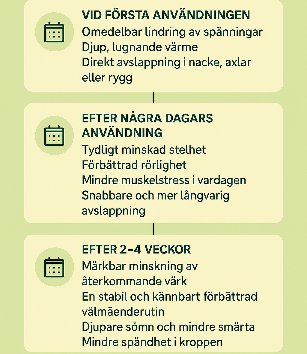 Nordic Calm™ - Smart helkroppsmassagerare